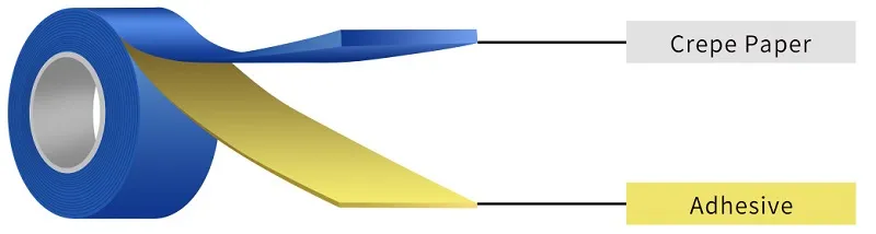 Masking Tape Construction Masking Tape Construction